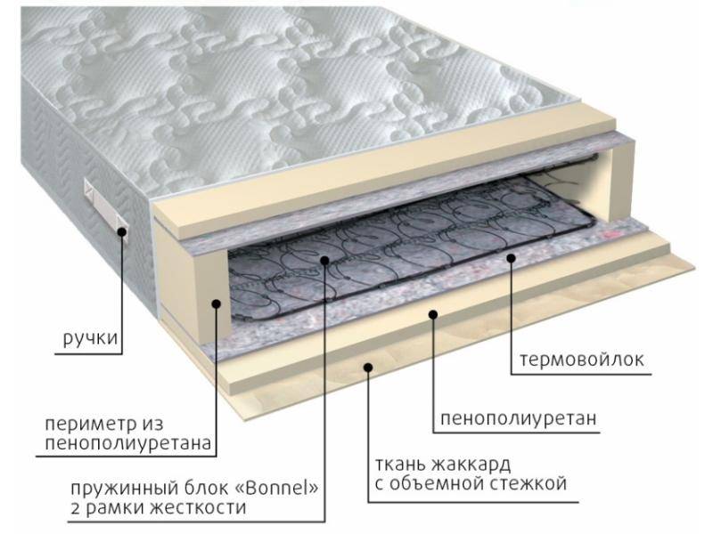 матрас элит-рамка в Чебоксарах