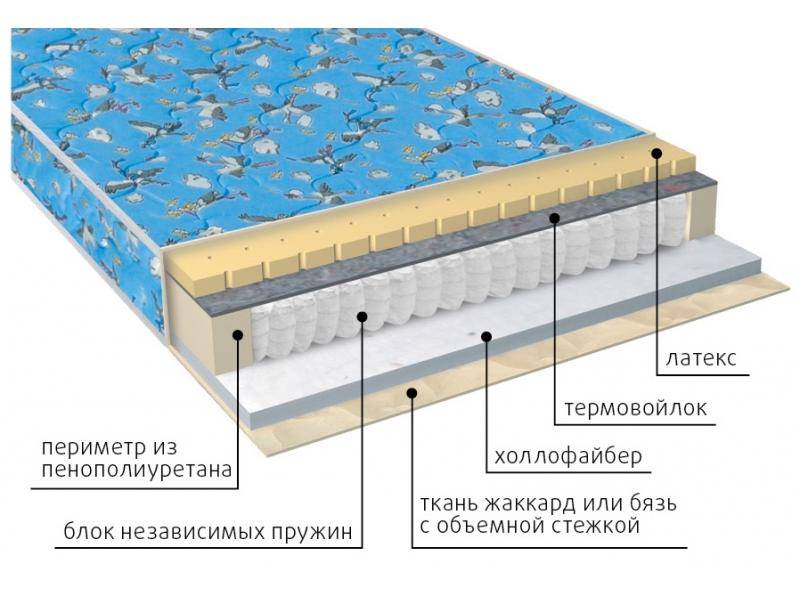 матрас детский фунтик (холло-патекс) в Чебоксарах