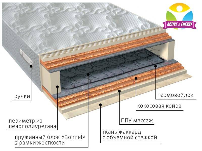 матрас пружинный лайф микс в Чебоксарах