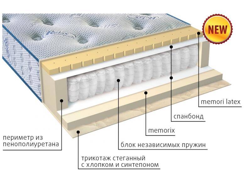 матрас регент в Чебоксарах