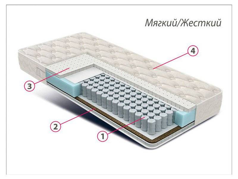 матрас люкс латекс-кокос в Чебоксарах
