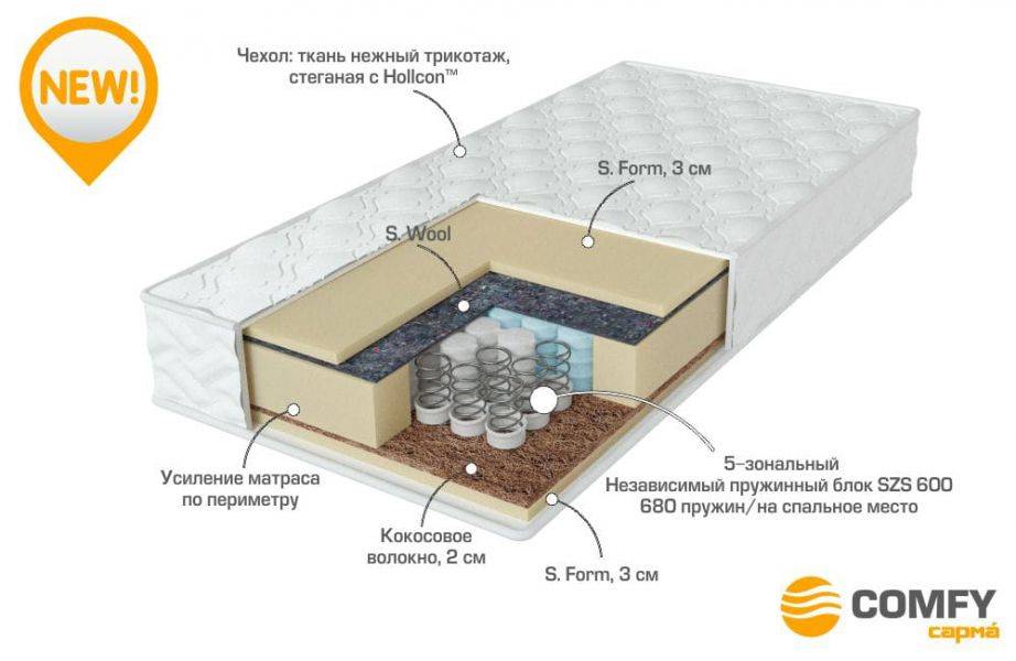 матрас с независимыми пружинами energy в Чебоксарах