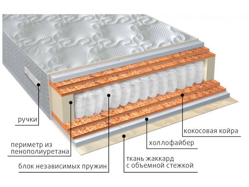 матрас мульти струтто double плюс в Чебоксарах