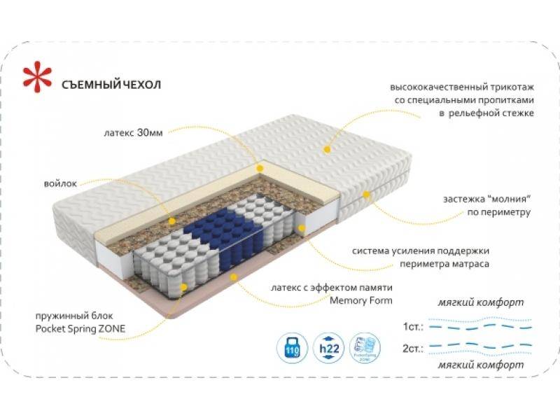 матрас imperial memory zone в Чебоксарах