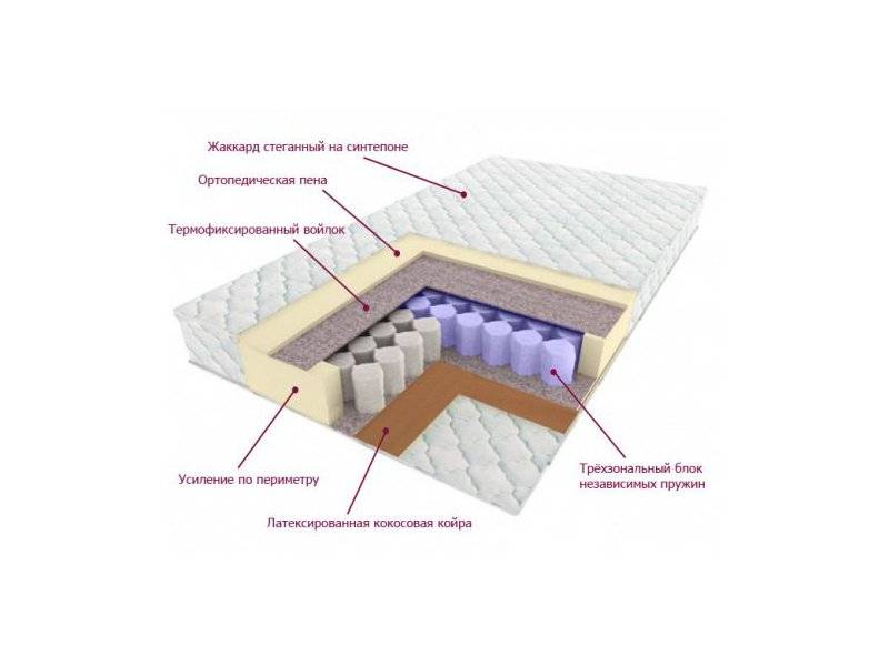 матрас трёхзональный лидер в Чебоксарах