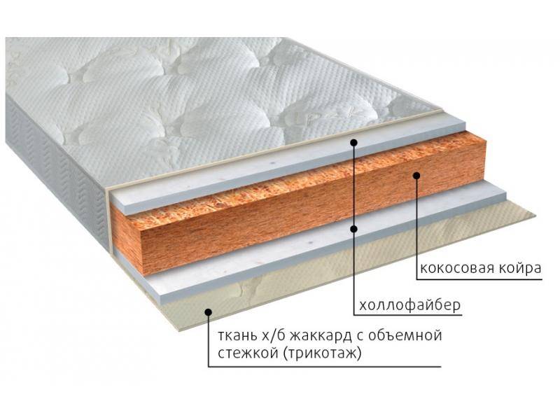 матрас вега струтто в Чебоксарах