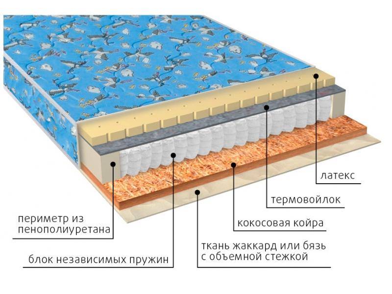 матрас фунтик (био-латекс) детский в Чебоксарах