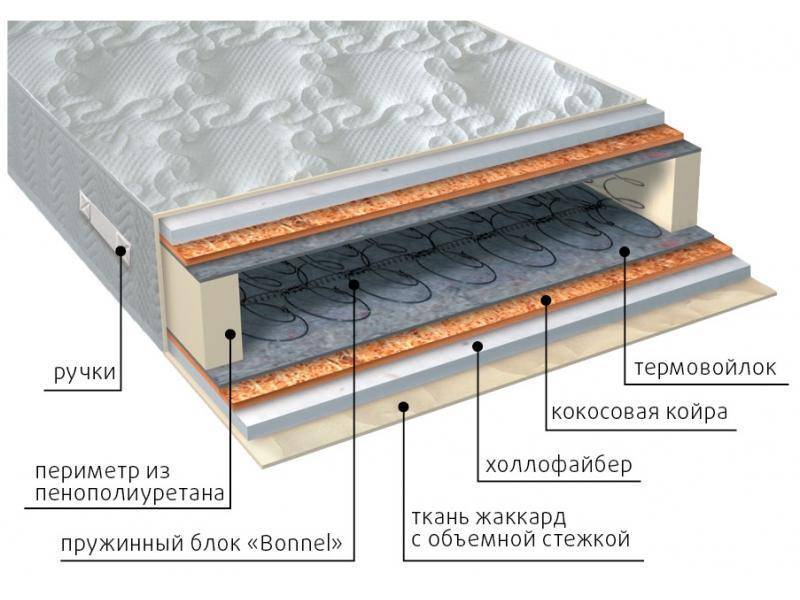 матрас элит струтто плюс в Чебоксарах