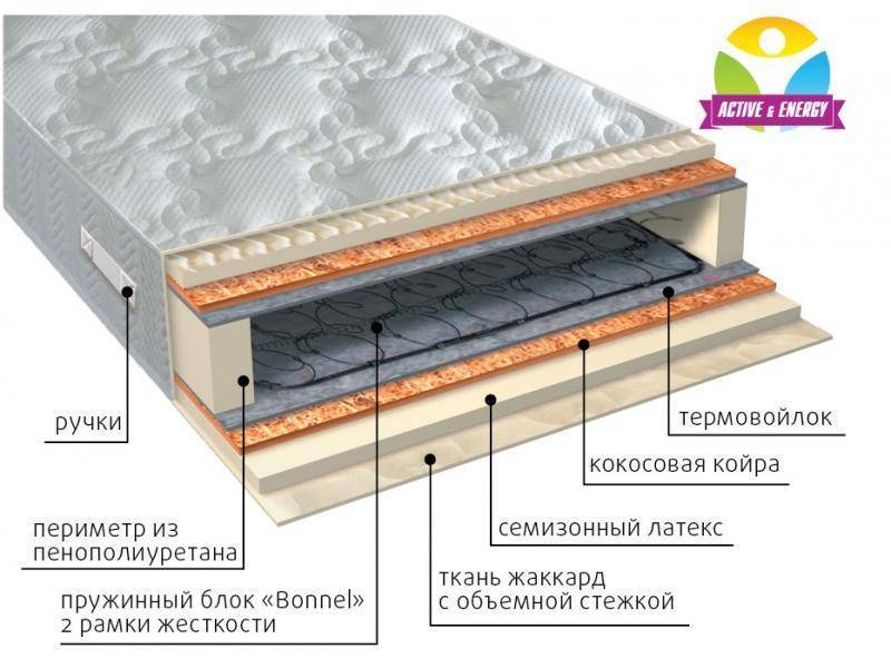 матрас интенсив плюс в Чебоксарах