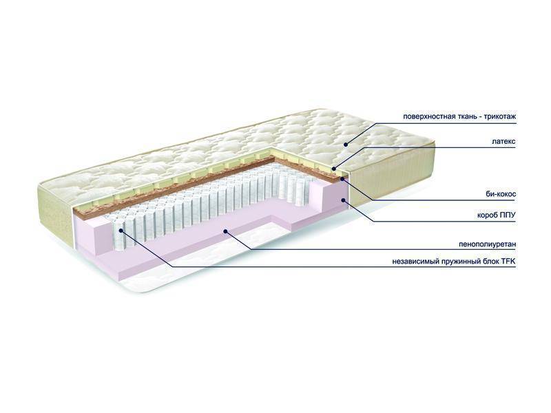 матраc mysterybio new в Чебоксарах