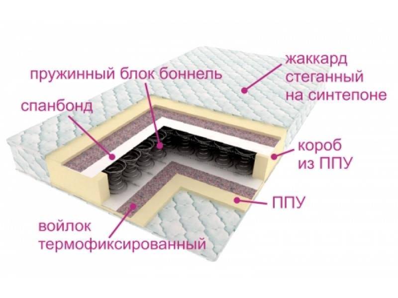 матрас ортопедический контраст в Чебоксарах