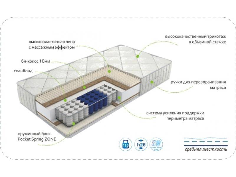 матрас dream soft zone в Чебоксарах