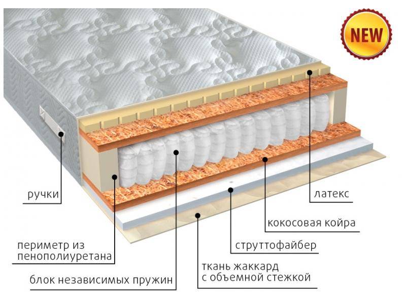 матрас комфорт combi плюс в Чебоксарах