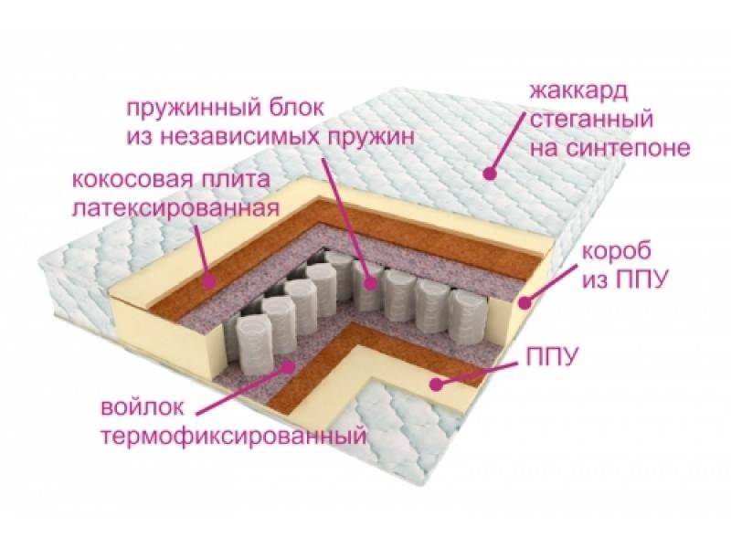 матрас комфорт баунти в Чебоксарах