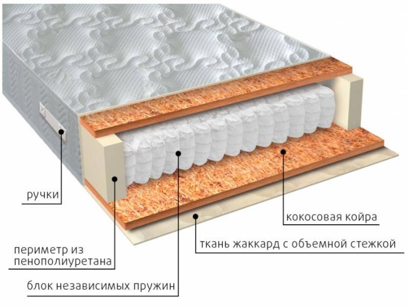 матрас мульти био в Чебоксарах