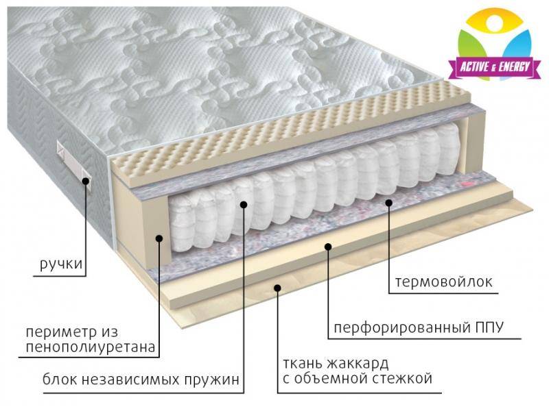 матрас с независимым блоком тонус в Чебоксарах