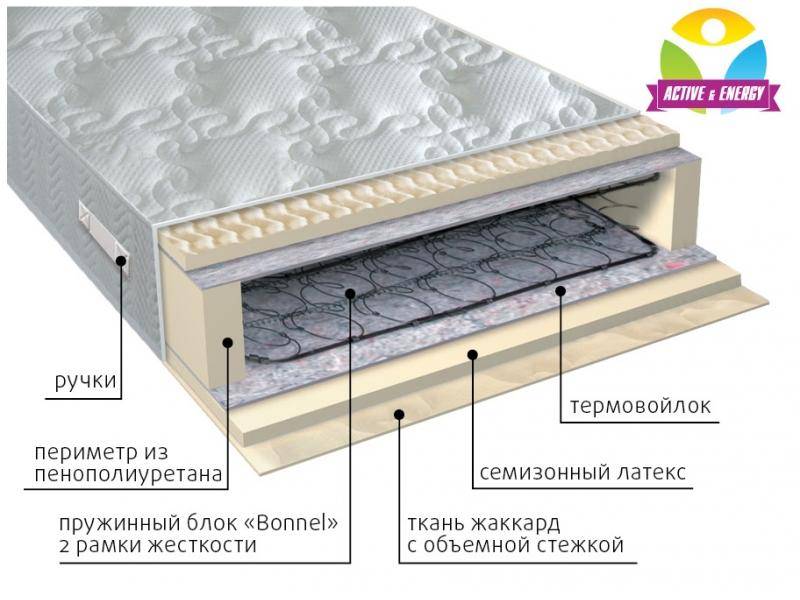 матрас интенсив пружинный в Чебоксарах