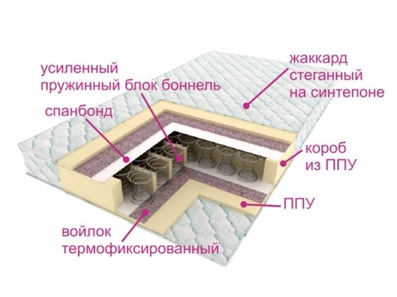 матрасы контраст оптима в Чебоксарах