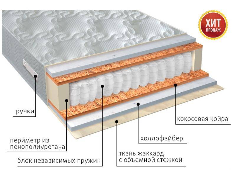 матрас мульти струтто плюс в Чебоксарах