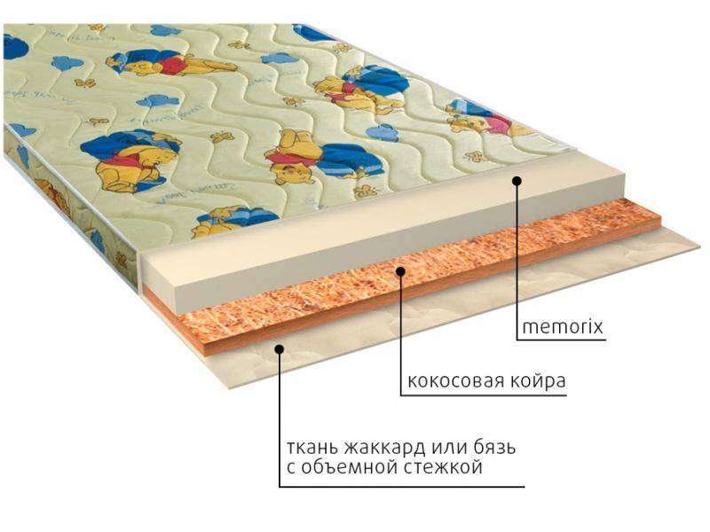 матрас детский умка (memorix) в Чебоксарах