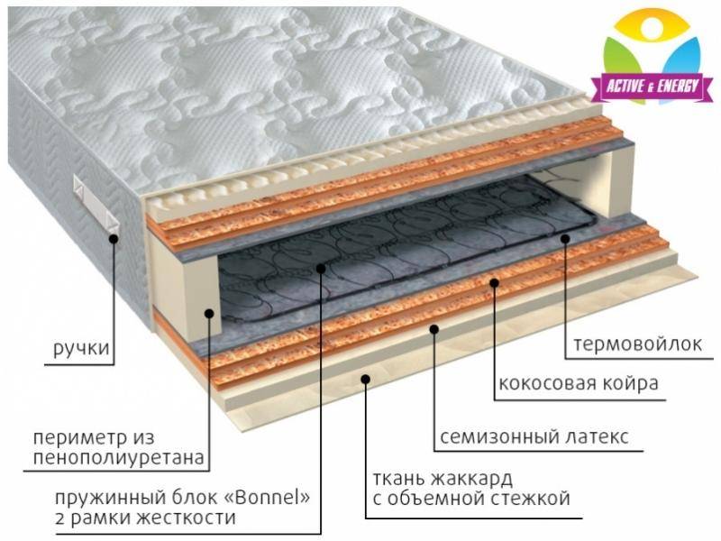 матрас интенсив микс в Чебоксарах