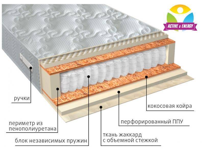 матрас с независимым пружинным блоком тонус плюс в Чебоксарах