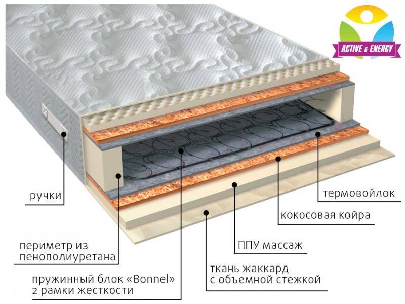 матрас лайф плюс в Чебоксарах