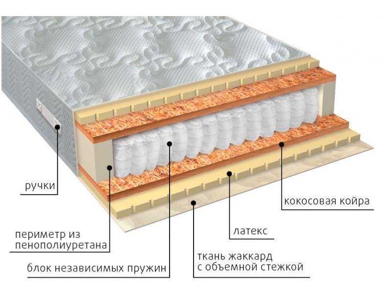 матрас мульти латекс плюс в Чебоксарах