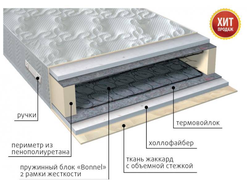 матрас элит струтто в Чебоксарах