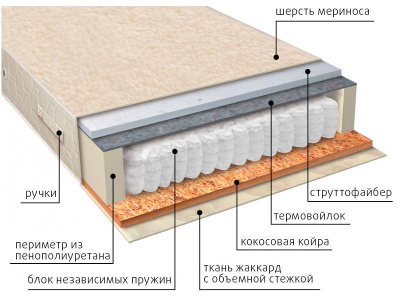 матрас мульти сезон струтто в Чебоксарах