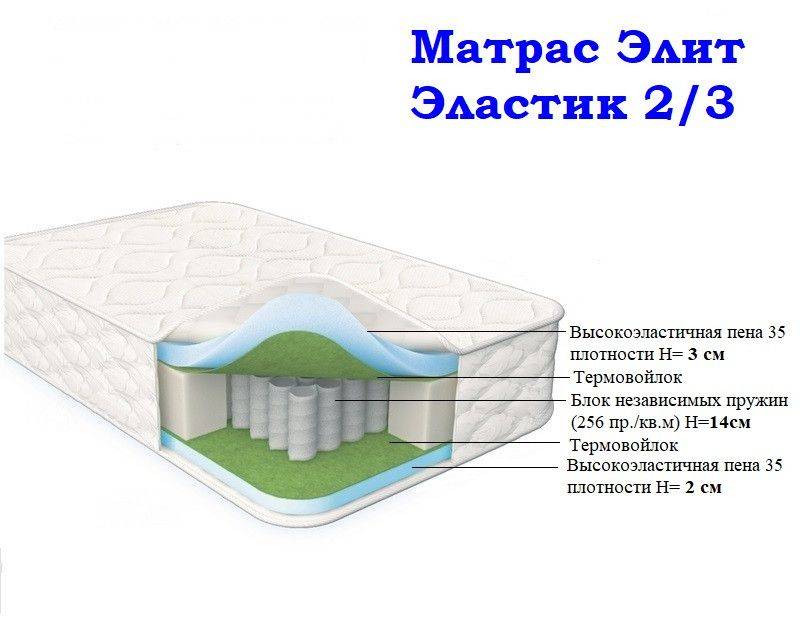 матрас морфей элит эластик 2/3 в Чебоксарах