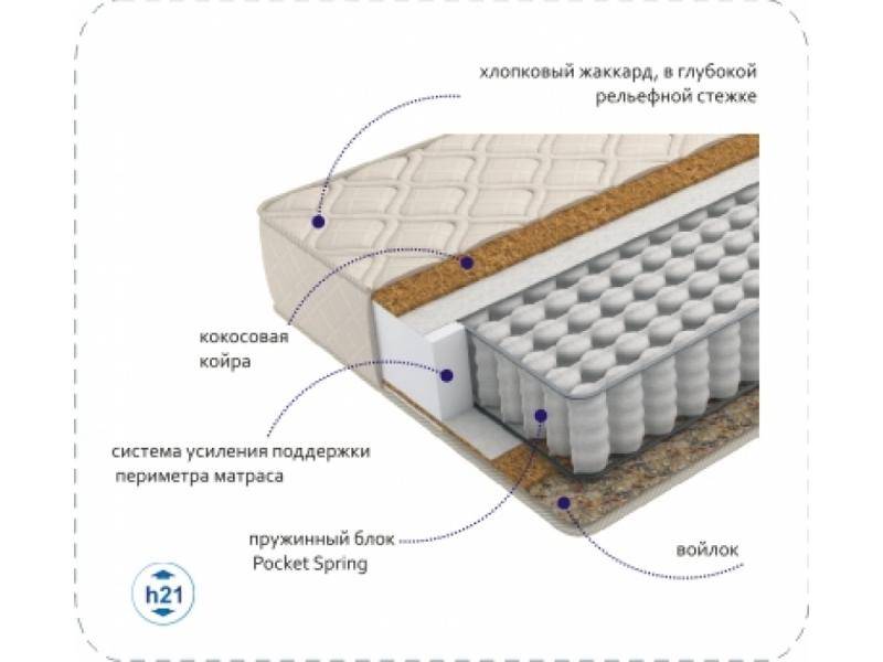 матрас compact cocos tfk в Чебоксарах