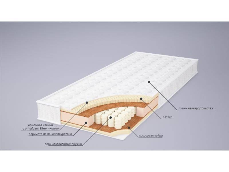 матрас ника латекс плюс в Чебоксарах