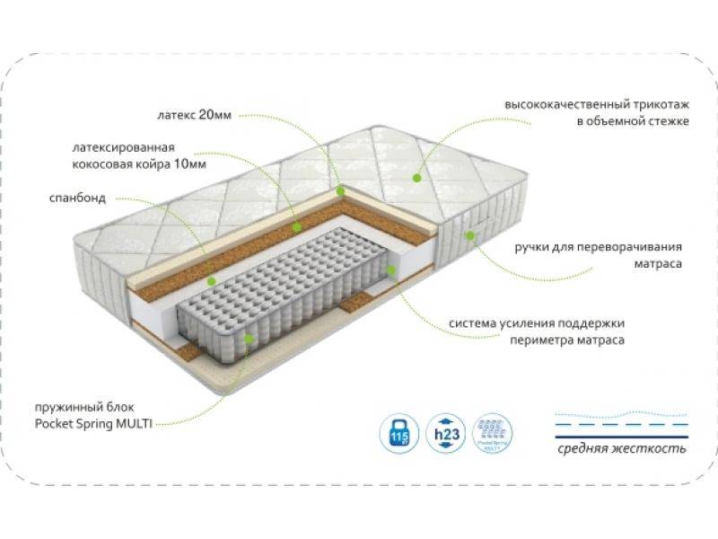 матрас dream luxury multi в Чебоксарах