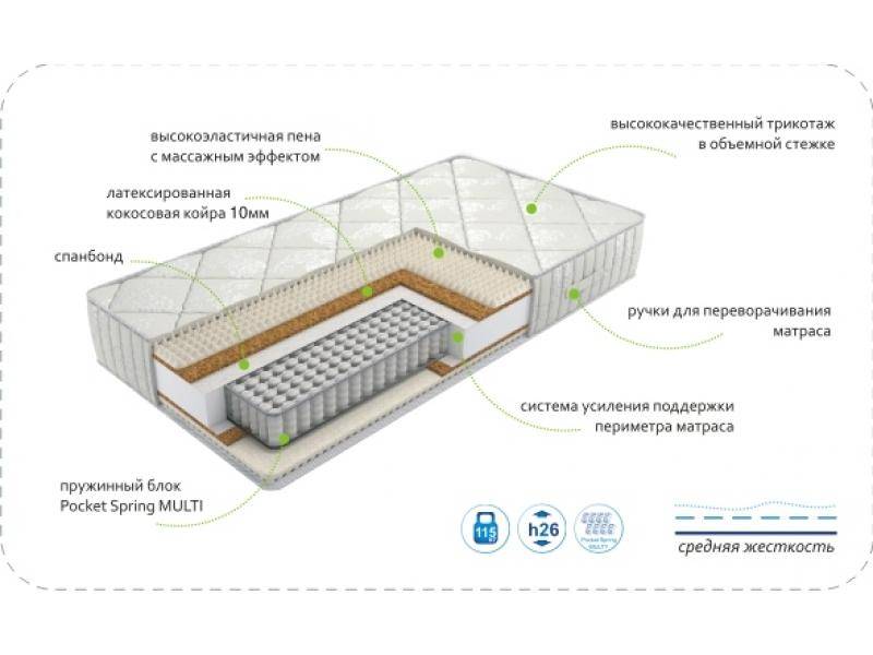 матрас dream rest multi в Чебоксарах