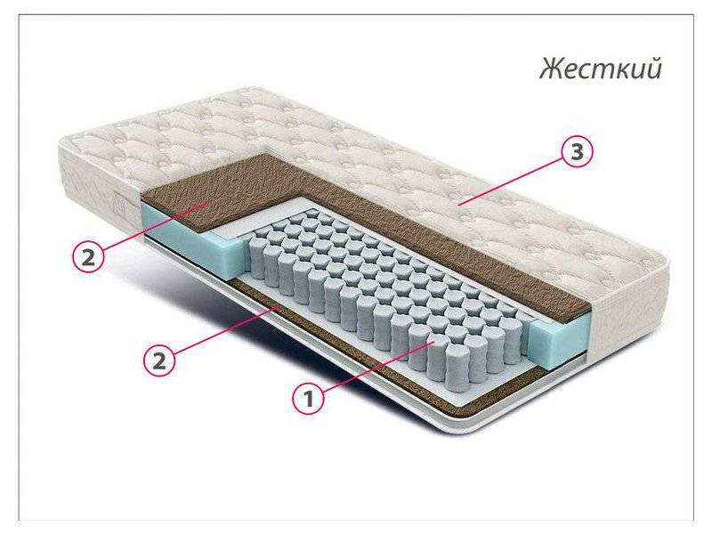 матрас жесткий люкс кокос в Чебоксарах
