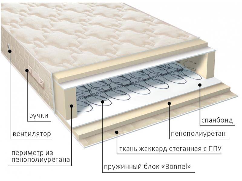 матрас жаккард классик в Чебоксарах