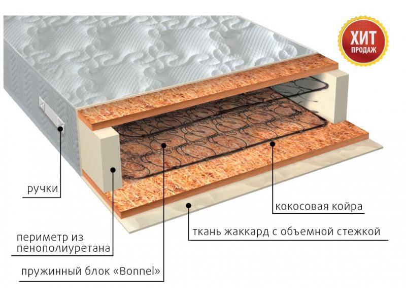 матрас жаккард био в Чебоксарах