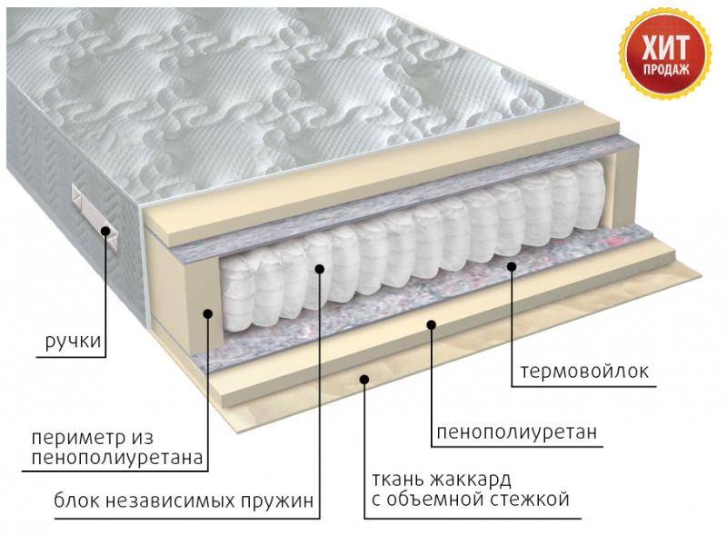 матрас с независимым блоком комфорт в Чебоксарах