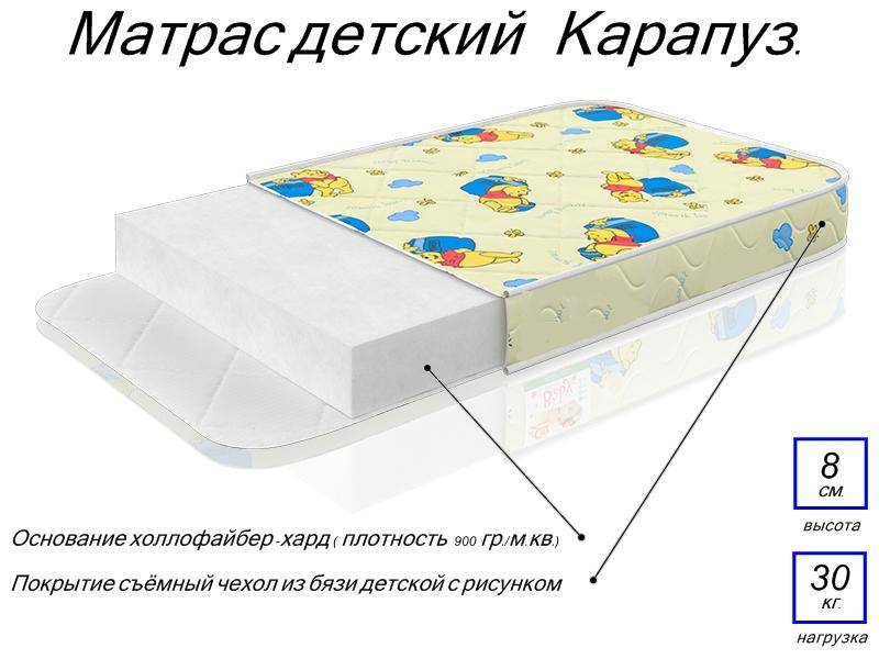 матрас детский карапуз в Чебоксарах