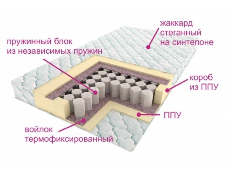 матрас комфорт лайт в Чебоксарах