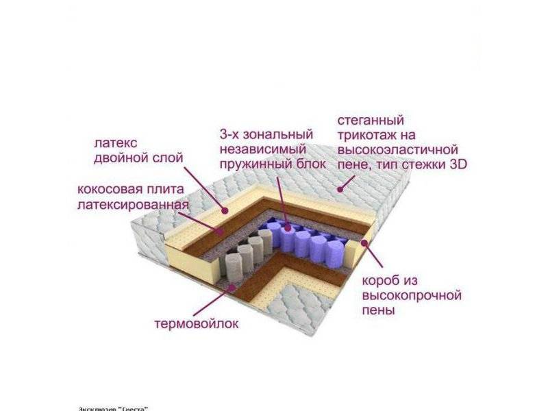 матрас трёхзональный эксклюзив-сиеста в Чебоксарах